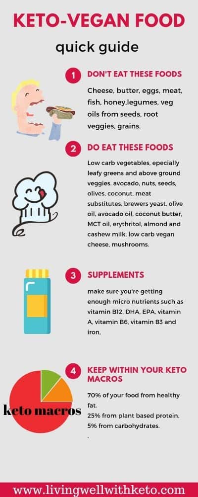 Vegan keto diet plan