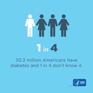 type two diabetes and diet