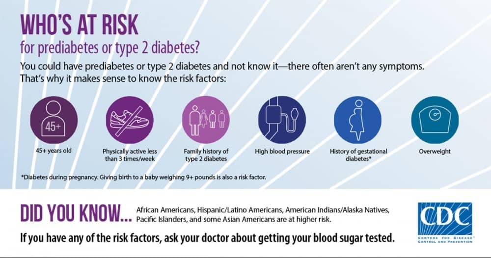 who's at risk for diabetes - type two diabetes and diet