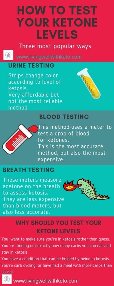 How to test your ketone levels