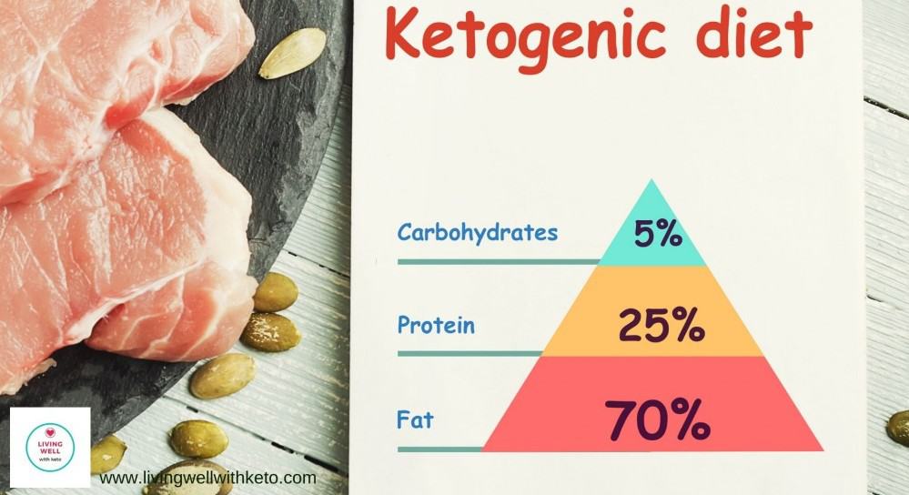 Fat adapted on Keto ( the top important things to know)