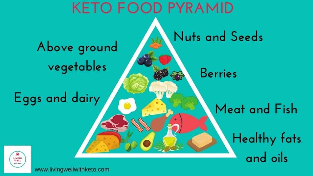 How does a keto diet work?