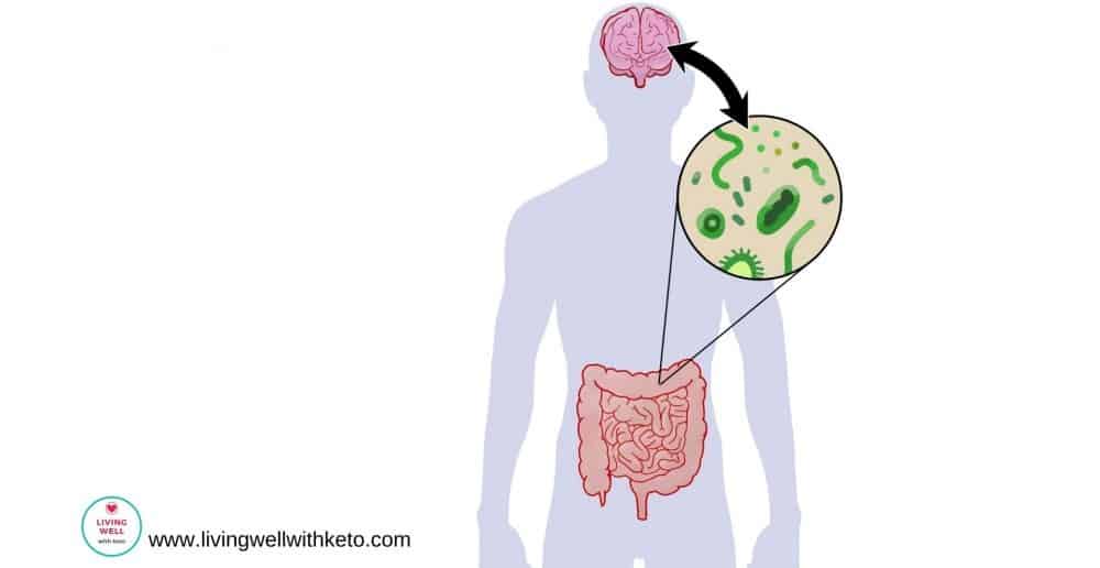 keto and migraine