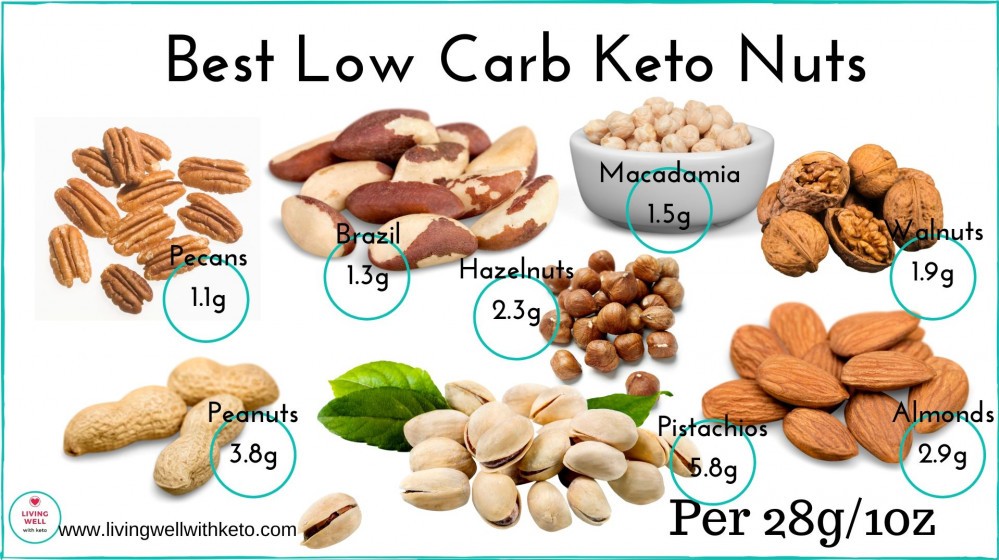 How to eat enough fat on keto