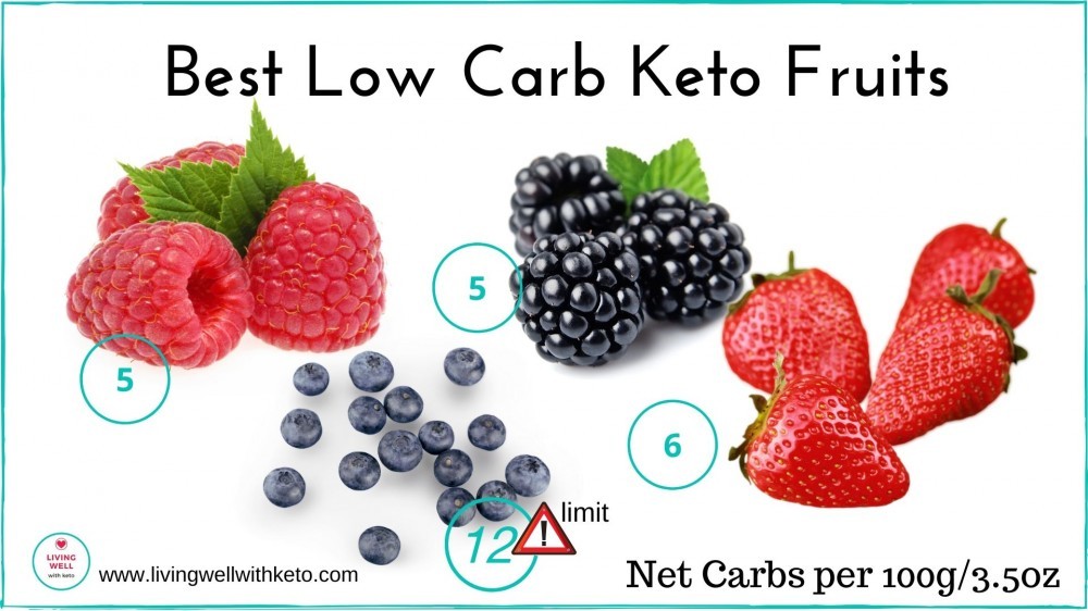 What Can You Eat On A Keto Diet?