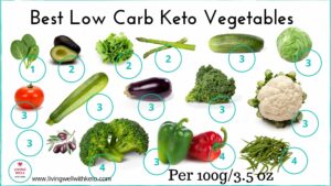 clean keto (max nutrition)